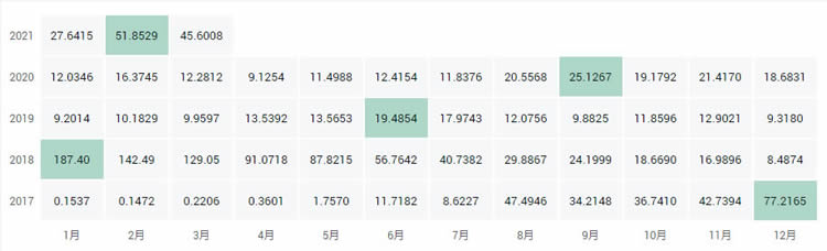 十大公链币有哪些2021全球十大公链排行榜