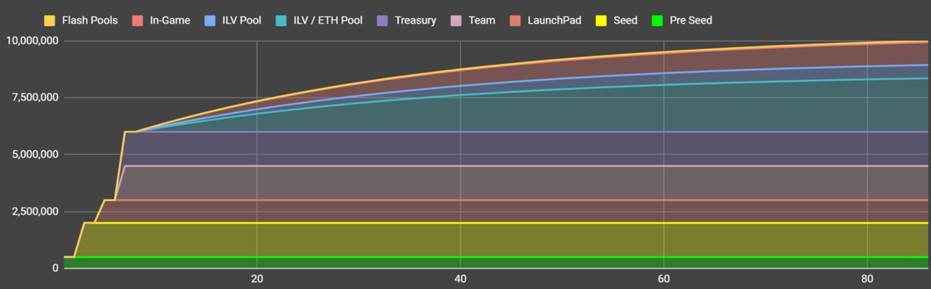 五分钟认识RPG和NFT收集游戏Illuvium插图3 五分钟认识RPG和NFT收集游戏Illuvium