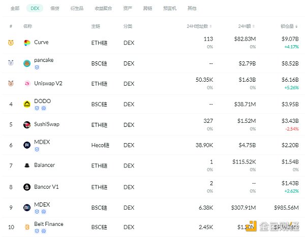 金色DeFi日报 | 梅西主题NFT系列将发售