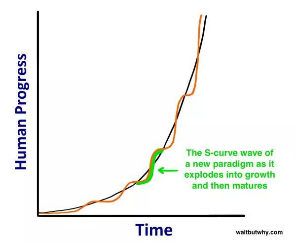 深度|也许NFT的发展只是DEFI的一个开始插图6 深度|也许NFT的发展只是DEFI的一个开始