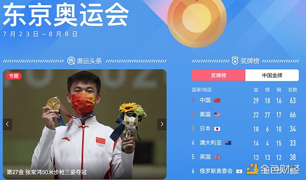 金色观察 | NFT“登上”东京奥运会：用币圈方式为奥运健儿加油