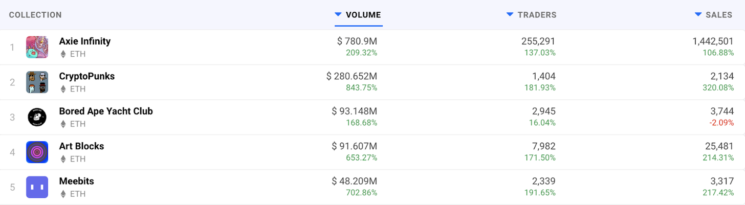 深度|NFT为什么如此昂贵?插图8 深度|NFT为什么如此昂贵?