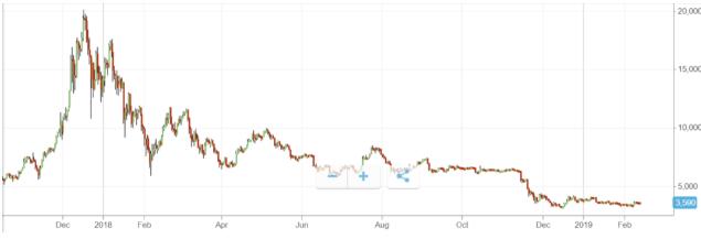 虚拟货币是什么十种虚拟货币特点与投资方式及排行榜