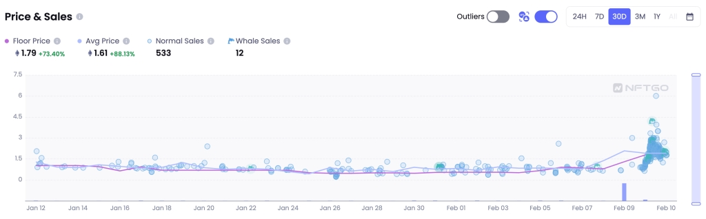 以太坊NFT OnChainMonkey发行比特币版 底价暴涨近三倍