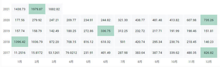 十大公链币有哪些2021全球十大公链排行榜