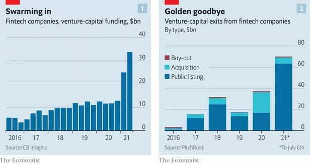 深度|也许NFT的发展只是DEFI的一个开始插图18 深度|也许NFT的发展只是DEFI的一个开始
