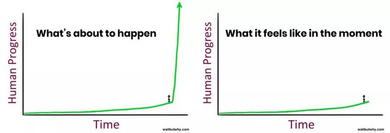 深度|也许NFT的发展只是DEFI的一个开始插图4 深度|也许NFT的发展只是DEFI的一个开始