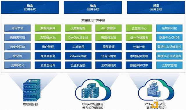 IPFS／Filecoin挖矿 什么是IPFS／Filecoin集群挖矿