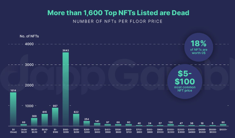 主流媒体称NFT完全毫无价值，遭到社区反驳