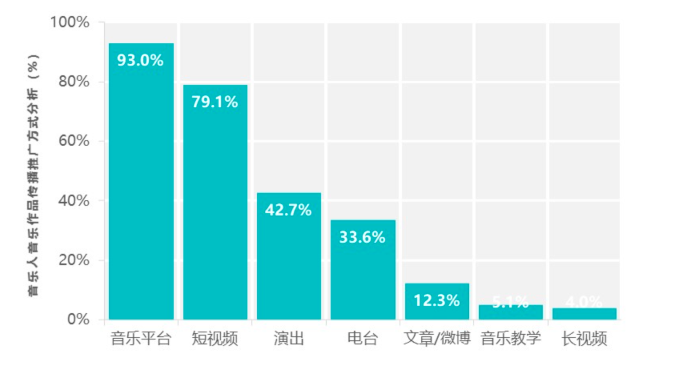 强敌环伺,腾讯音乐选择了NFT插图4 强敌环伺,腾讯音乐选择了NFT
