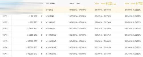 币安手续费怎么算币安手续费计算公式介绍