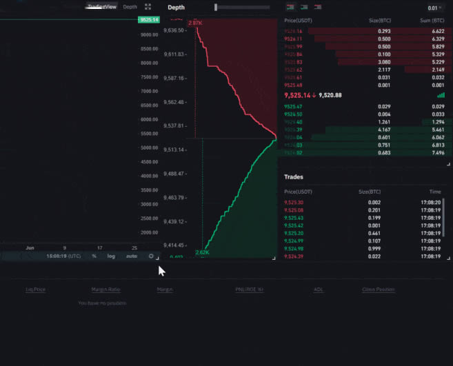 币安永续合约手续费怎么算币安永续合约怎么玩