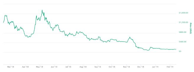 虚拟货币是什么十种虚拟货币特点与投资方式及排行榜