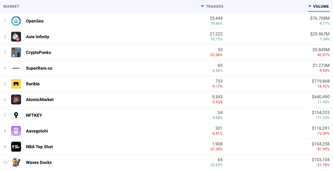 深度|NFT为什么如此昂贵?插图7 深度|NFT为什么如此昂贵?