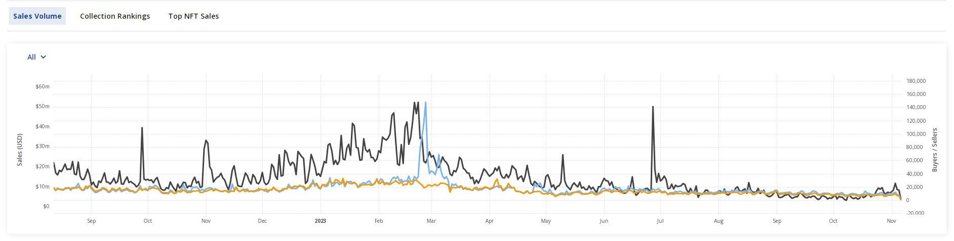 以太坊NFT热潮:10%上涨背后及其对价值的影响插图1 以太坊NFT热潮:10%上涨背后及其对价值的影响