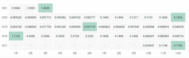 十大公链币有哪些2021全球十大公链排行榜