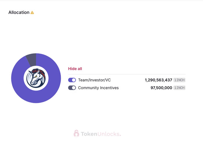 代币解锁周报｜ARB代币正式解锁 初次解锁比例达55.53%