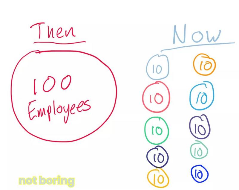 深度|也许NFT的发展只是DEFI的一个开始插图19 深度|也许NFT的发展只是DEFI的一个开始
