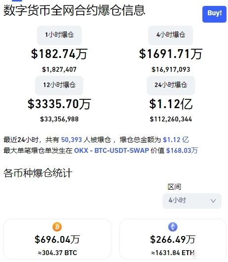 比特币当前价格23000美元 2023加密市场怎么玩