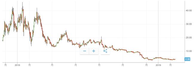 虚拟货币是什么十种虚拟货币特点与投资方式及排行榜