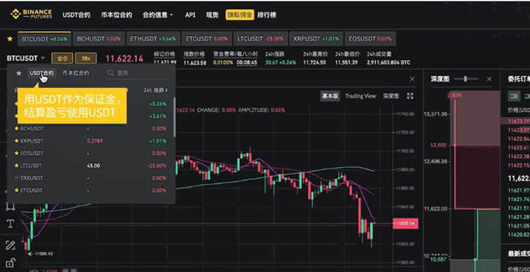 币安合约手续费怎么算币安合约手续费是多少
