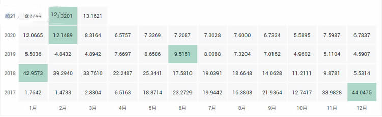 十大公链币有哪些2021全球十大公链排行榜