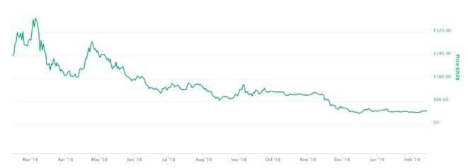 虚拟货币是什么十种虚拟货币特点与投资方式及排行榜