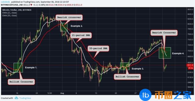 数字货币加密资产行业的对冲基金是如何运作的？